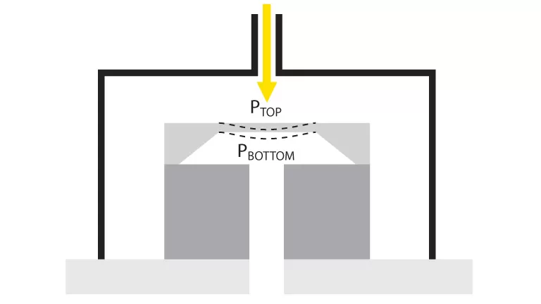 An Introduction to Pressure Sensors An Introduction to Pressure Sensors