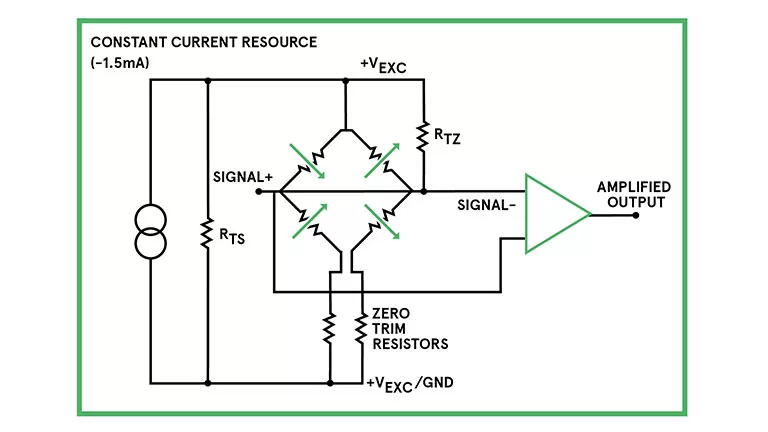 An Introduction to Pressure Sensors An Introduction to Pressure Sensors