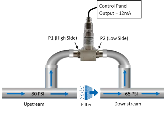 differential-pressure-transmitters-ensuring-efficiency-and-safety.png differential-pressure-transmitters-ensuring-efficiency-and-safety.png