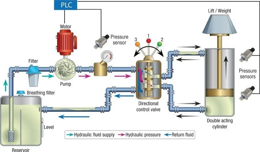 pressure-transmitters-core-components-for-hydraulic-systems.webp pressure-transmitters-core-components-for-hydraulic-systems.webp