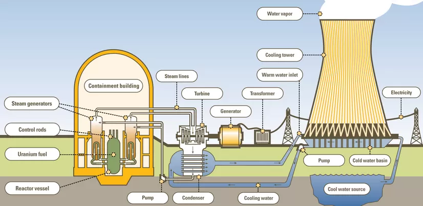 pumps-maintaining-flow,-pressure,-and-thermal-balance.png pumps-maintaining-flow,-pressure,-and-thermal-balance.png