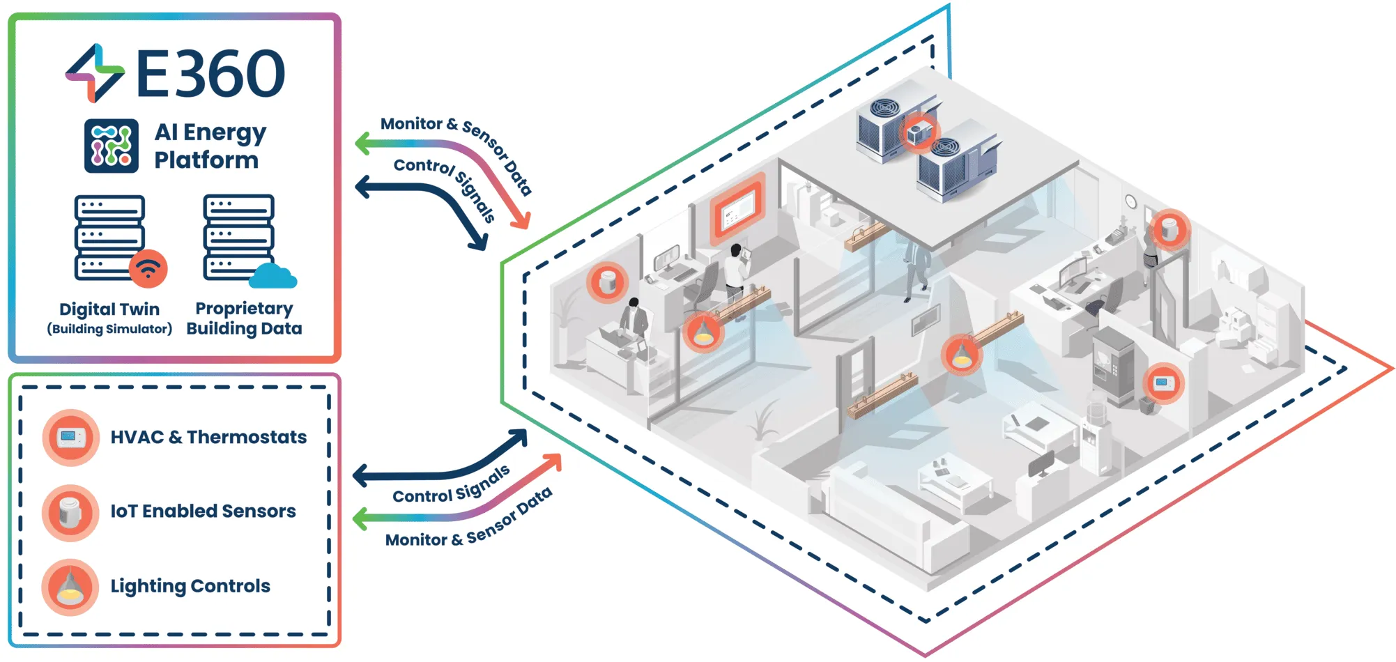 recommended-product-focus-for-building-automation-projects.webp recommended-product-focus-for-building-automation-projects.webp